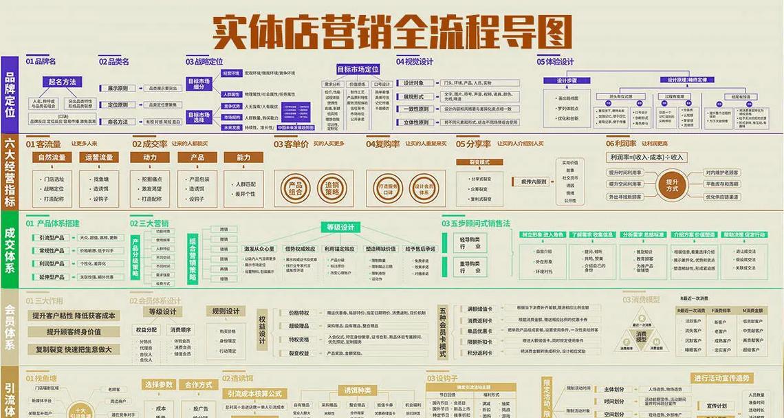 营销网站建设思路怎么写？如何打造有效的营销网站？