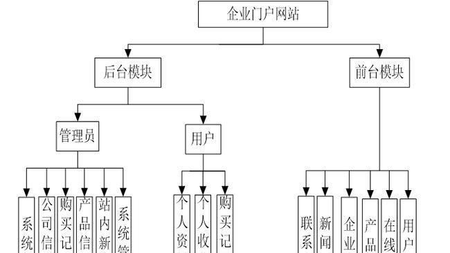 营销网站搭建流程图怎么做？步骤和注意事项是什么？