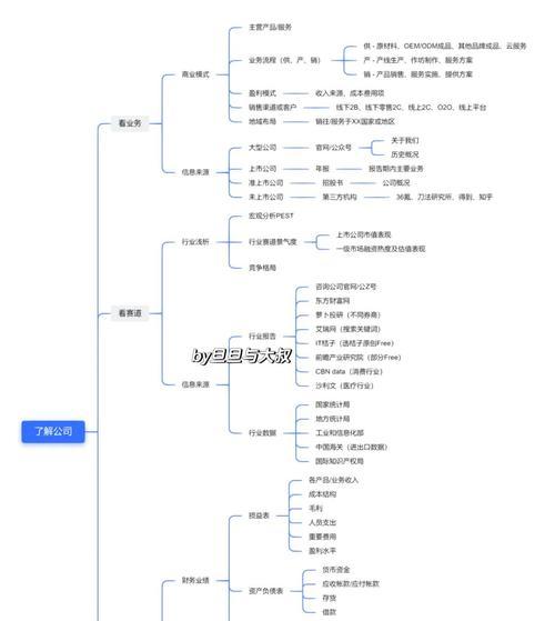 企业网站怎么确定关键词？关键词选择的常见问题有哪些？