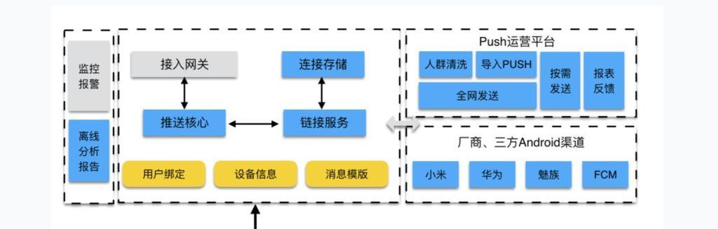 网站后端架构图怎么做？需要哪些工具和步骤？