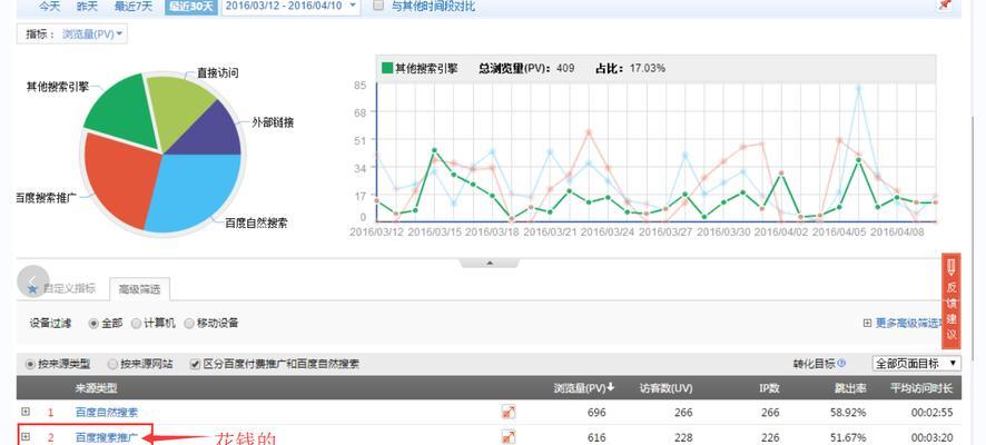 上海网站推广前景如何样？未来趋势和策略是什么？