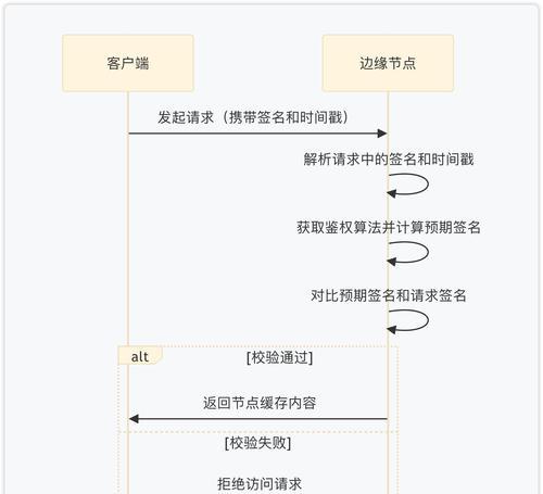 如何使用CDN提高网站的加载速度？CDN加速网站的具体步骤是什么？
