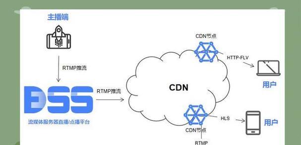 如何使用CDN提高网站的加载速度？CDN加速网站的具体步骤是什么？
