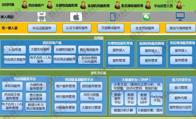 怎么分析网站架构？网站架构分析的步骤和要点是什么？