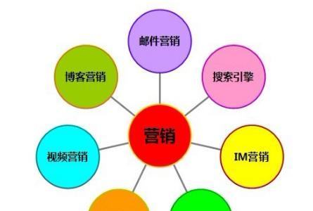 南京网站推广如何选择？选择网站推广服务时应注意哪些问题？