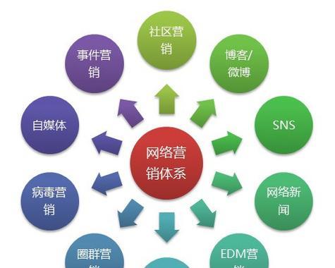 南京网站推广如何选择？选择网站推广服务时应注意哪些问题？