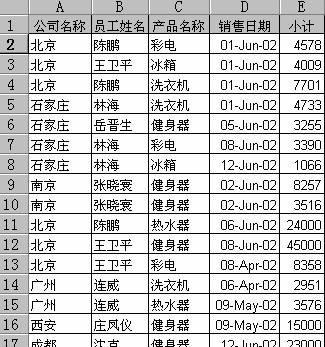 表格分析网站推荐怎么写？如何选择最佳的表格分析工具？