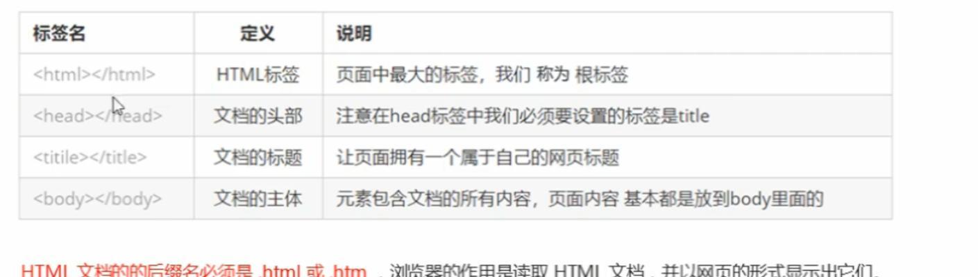 HTML4.01文档类型有哪些？如何选择合适的文档类型声明？