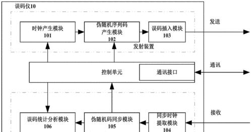 HTML技术在哪些领域得到应用？学习HTML能开启哪些职业道路？