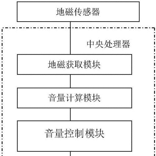 HTML技术在哪些领域得到应用？学习HTML能开启哪些职业道路？