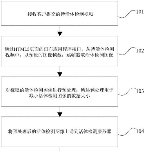 HTML技术在哪些领域得到应用？学习HTML能开启哪些职业道路？