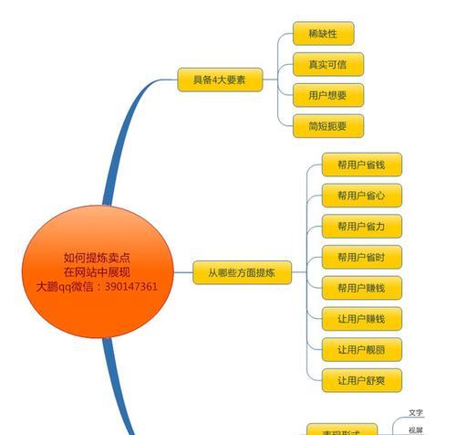 营销网站怎么做优化策划？优化策划的常见问题有哪些？
