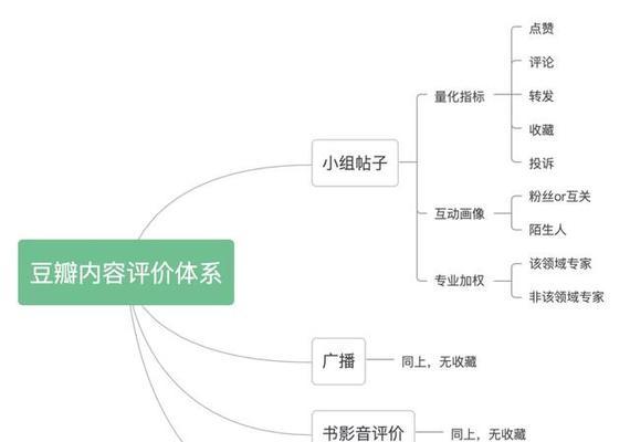 网站分析实例怎么写好一点？有哪些步骤和技巧？
