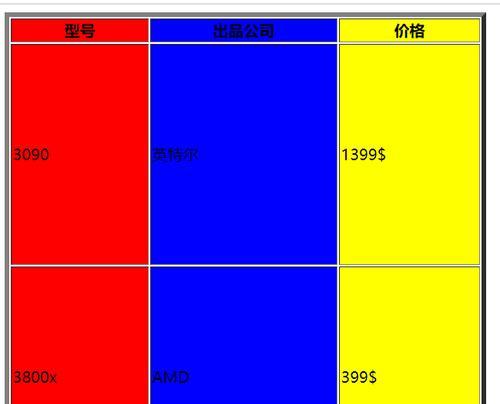 HTML表格单元格td属性值有哪些？如何正确使用它们？