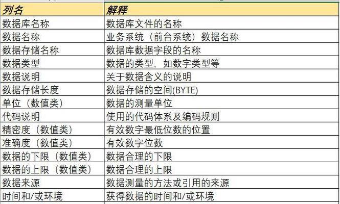 吐槽网站需求分析怎么写？如何撰写有效的吐槽网站需求分析报告？