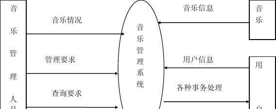 吐槽网站需求分析怎么写？如何撰写有效的吐槽网站需求分析报告？