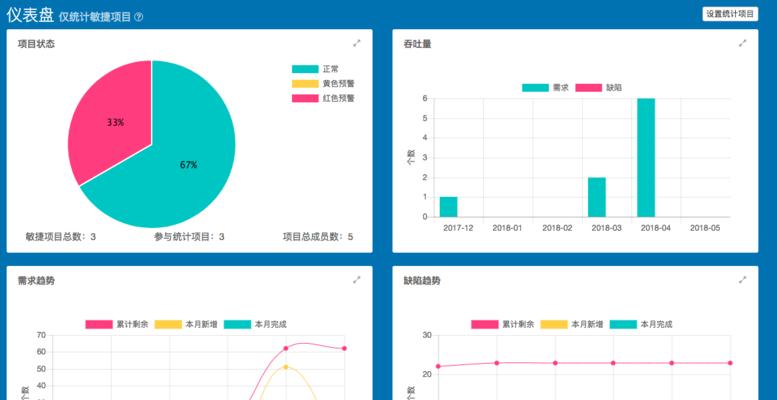 吐槽网站需求分析怎么写？如何撰写有效的吐槽网站需求分析报告？
