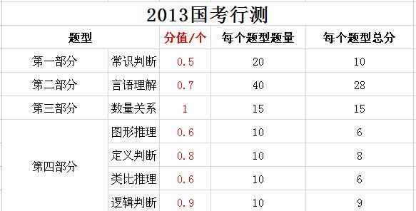 国考网站分析怎么做题？常见问题有哪些解决方法？