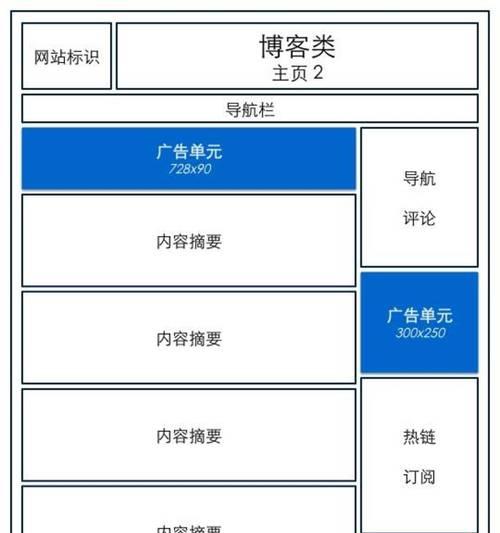 博客网站接广告怎么接的？有哪些步骤和注意事项？