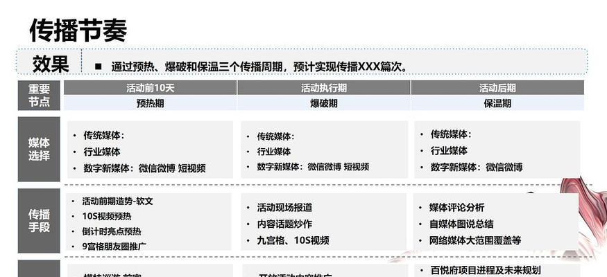 深圳地产网站推广如何做效果最好？常见问题有哪些？