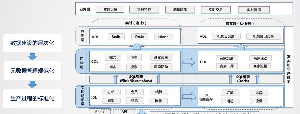 美团类网站架构图怎么做？需要遵循哪些设计原则？