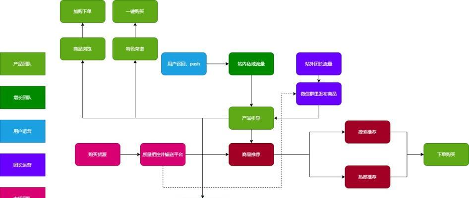 美团类网站架构图怎么做？需要遵循哪些设计原则？
