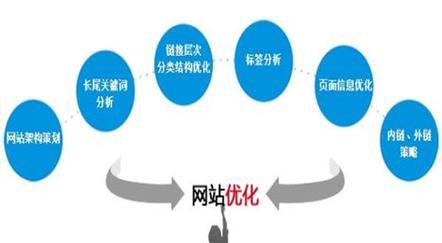 网站排名技巧分析怎么写？如何有效提升SEO效果？