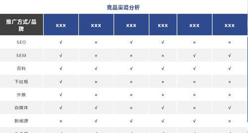 网站排名技巧分析怎么写？如何有效提升SEO效果？