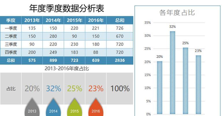 网站数据分析表格怎么做？需要哪些步骤和工具？
