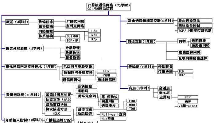 各大网站模型分析图怎么做？需要哪些工具和步骤？