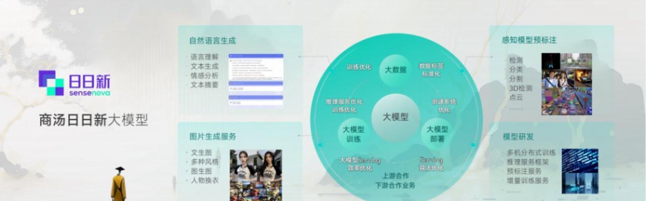 各大网站模型分析图怎么做？需要哪些工具和步骤？