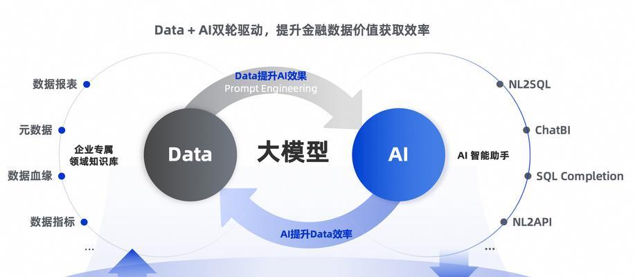 各大网站模型分析图怎么做？需要哪些工具和步骤？