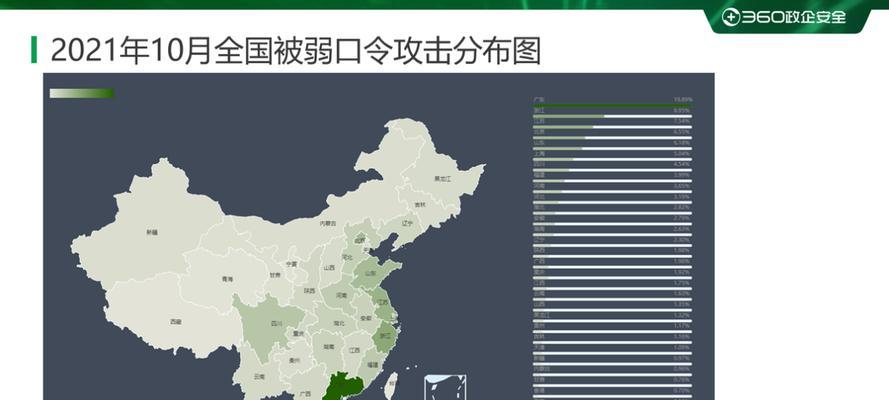 网站关键词敲诈怎么处理？如何应对SEO黑帽攻击？