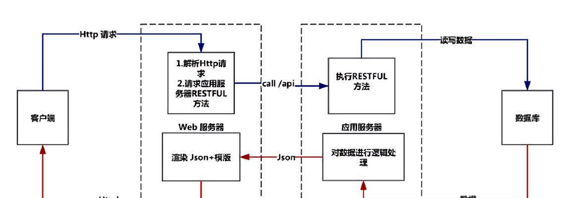 HTML中的type类型有哪些？它们各自的作用是什么？