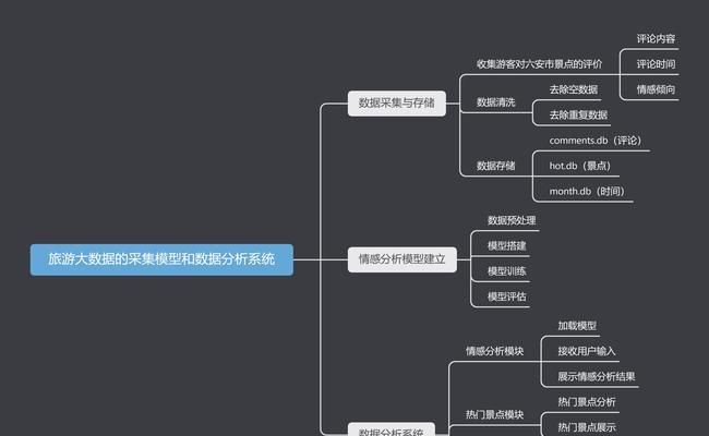 旅游景点网站分析怎么写？如何优化提升用户体验？