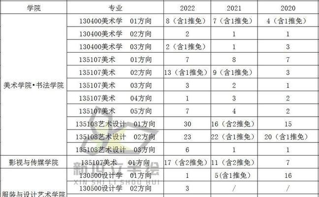 择校网站分析怎么写？分析报告应包含哪些关键点？
