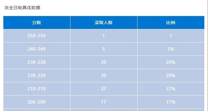 择校网站分析怎么写？分析报告应包含哪些关键点？