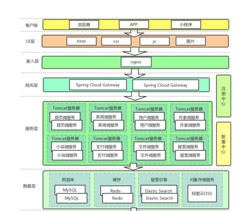 门户网站下架构图怎么做？制作步骤和注意事项是什么？