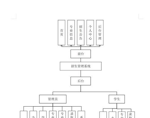 HTML前端框架有哪些？如何选择适合的框架？