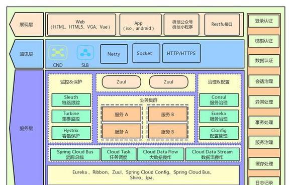 如何绘制五大网站架构图？步骤和要点是什么？