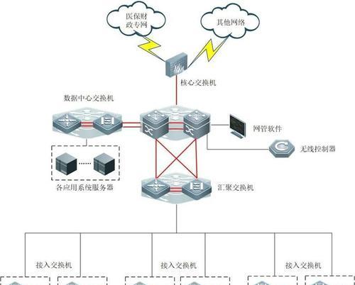 如何绘制五大网站架构图？步骤和要点是什么？