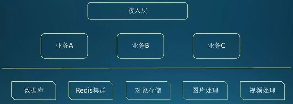 如何绘制五大网站架构图？步骤和要点是什么？