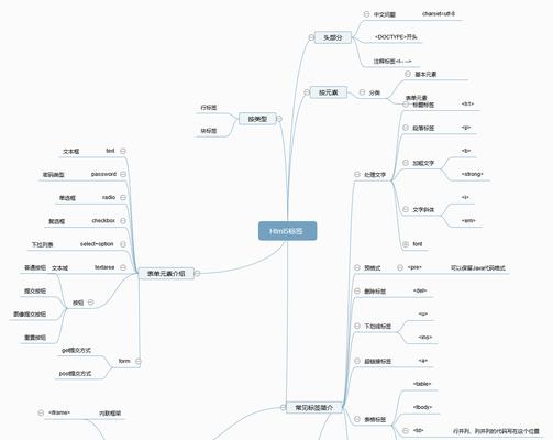 HTML5开发中常见的问题有哪些？如何解决？