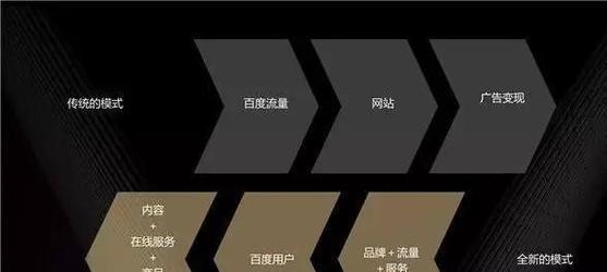 熊掌号改版网站的步骤是什么？改版后有哪些常见问题需要解决？