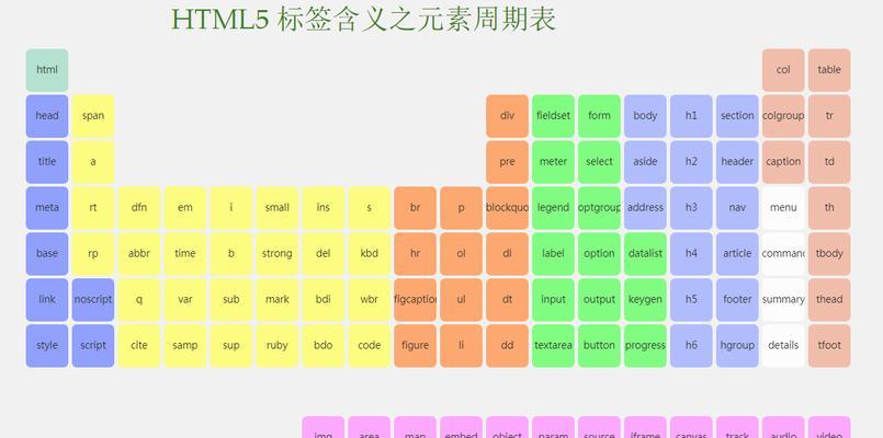 HTML5引入了哪些新标签？这些标签有哪些用途和特点？