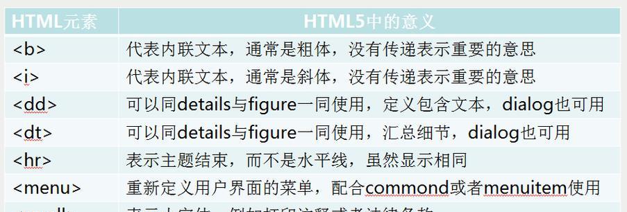 HTML5和CSS3新增了哪些属性？如何应用这些新特性？