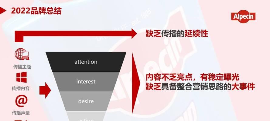 洗护网站如何做推广？有哪些有效的推广策略？