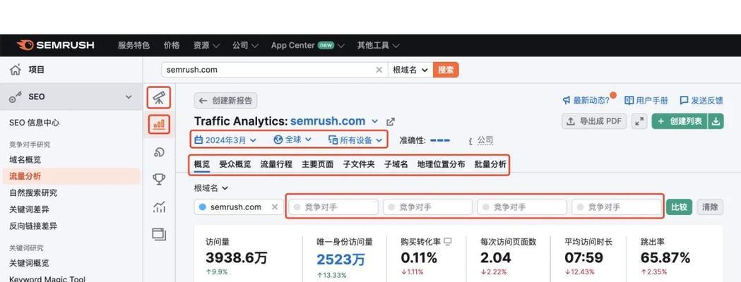 网站流量数据分析怎么做？常见问题有哪些解决方法？