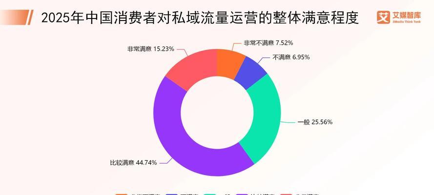 网站流量数据分析怎么做？常见问题有哪些解决方法？