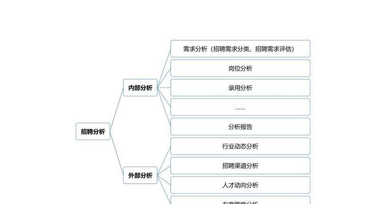 招聘网站分析数据怎么写？如何有效利用分析数据优化招聘效果？